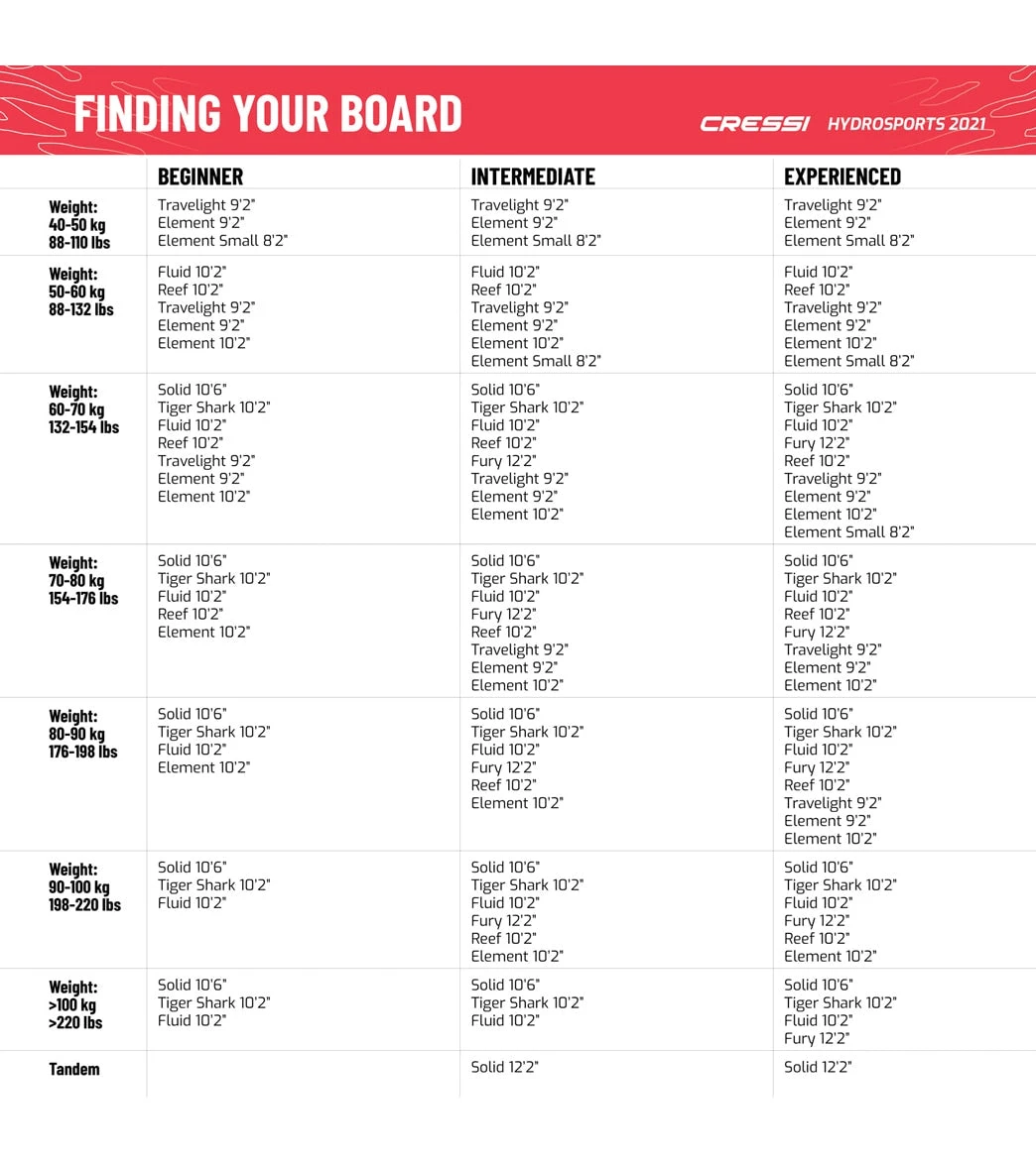 CRESSI Element Small All Around 8β2ββ Inflatable SUP Set - Image 13
