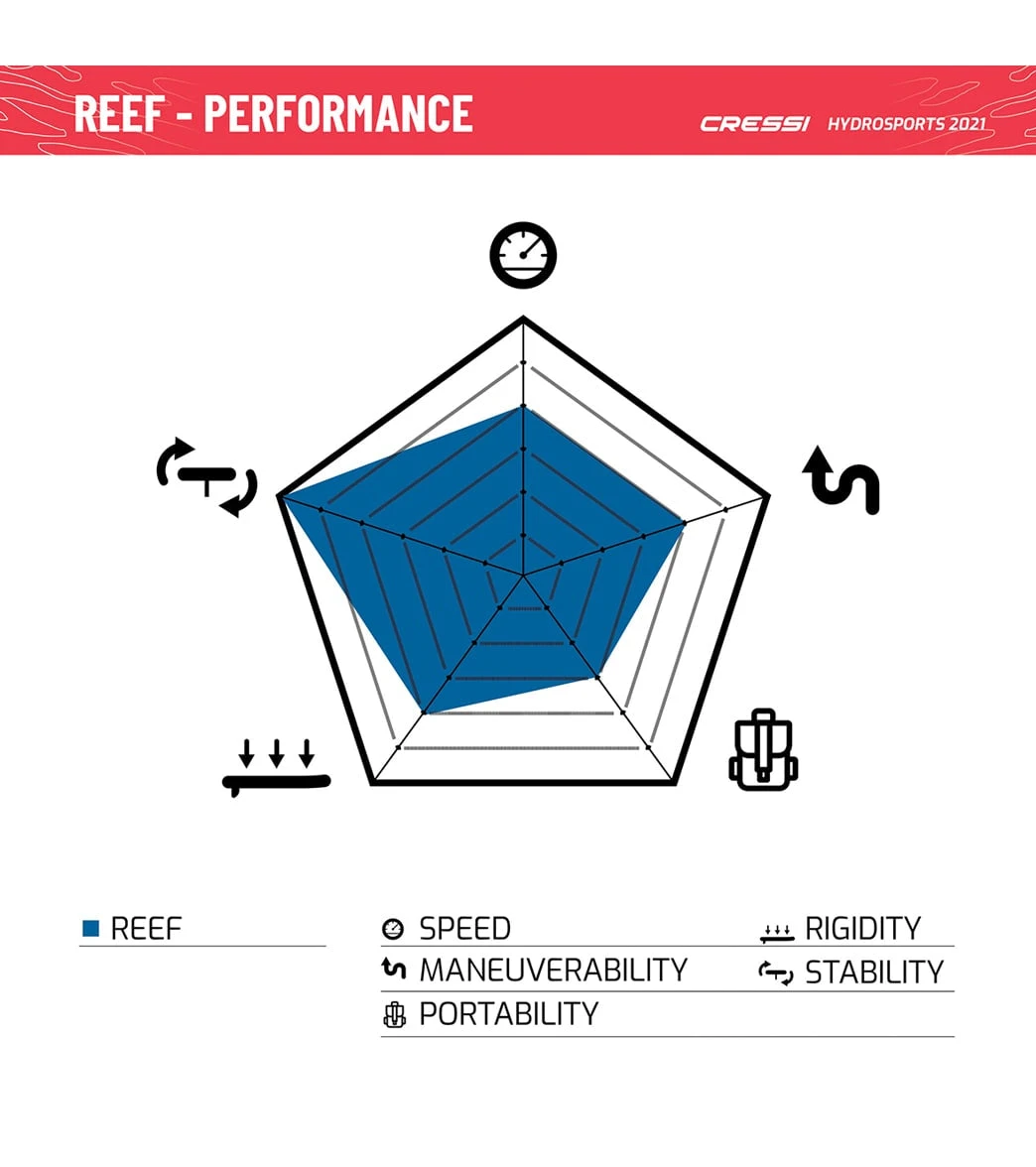 CRESSI Reef Window 10β2ββ Inflatable SUP Set - Image 11