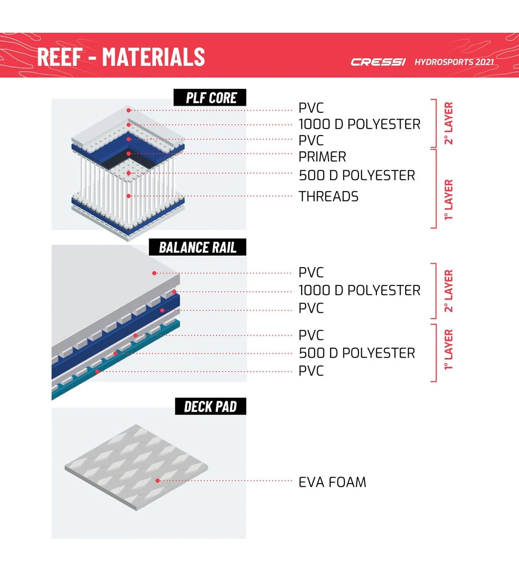 CRESSI Reef Window 10β2ββ Inflatable SUP Set - Image 9