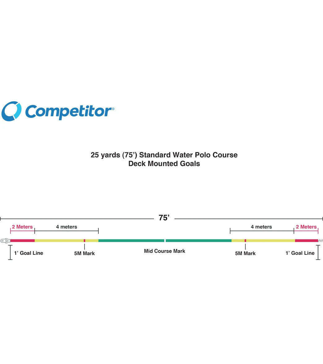 4" Water Polo Sideline 75' (FINA Markings) - Image 2